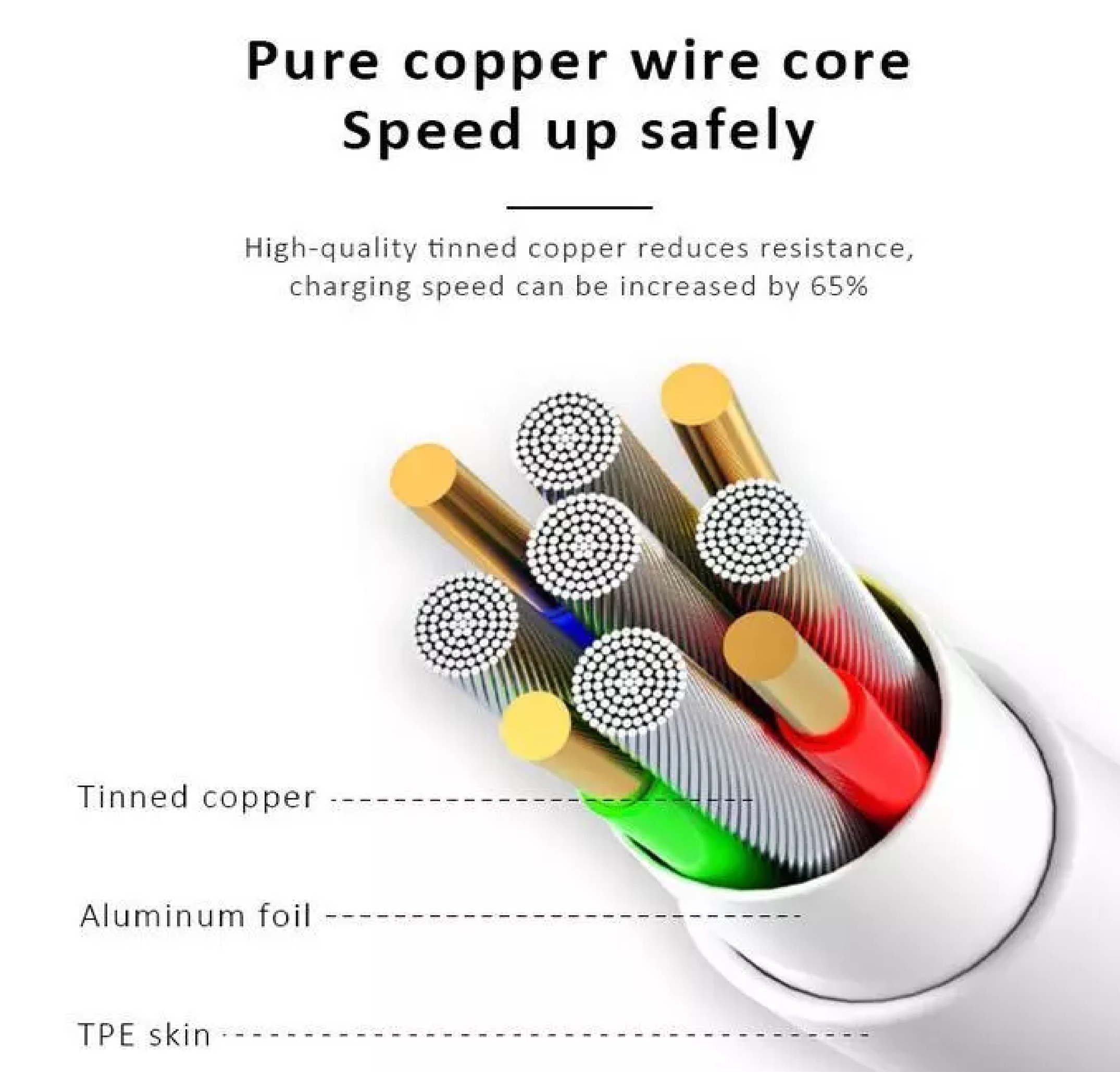 Kabel Data iPhone XR 11 12 13 Lightning Fast Charging 6A 150 Cm 40Watt — 8
