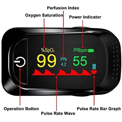 Oximeter Alat Pengukur Kadar Oksigen Dalam Darah Dan Detak Jantung — 7