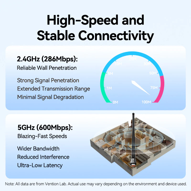 USB Dongle Wireless WIFI Receiver Antenna Adapter 150Mbps — 5