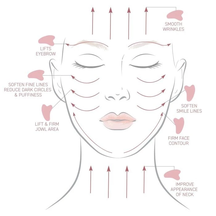 Guasha Alat Pijat Facial Wajah Muka Rahang Kepala Mata Pundak Badan — 7