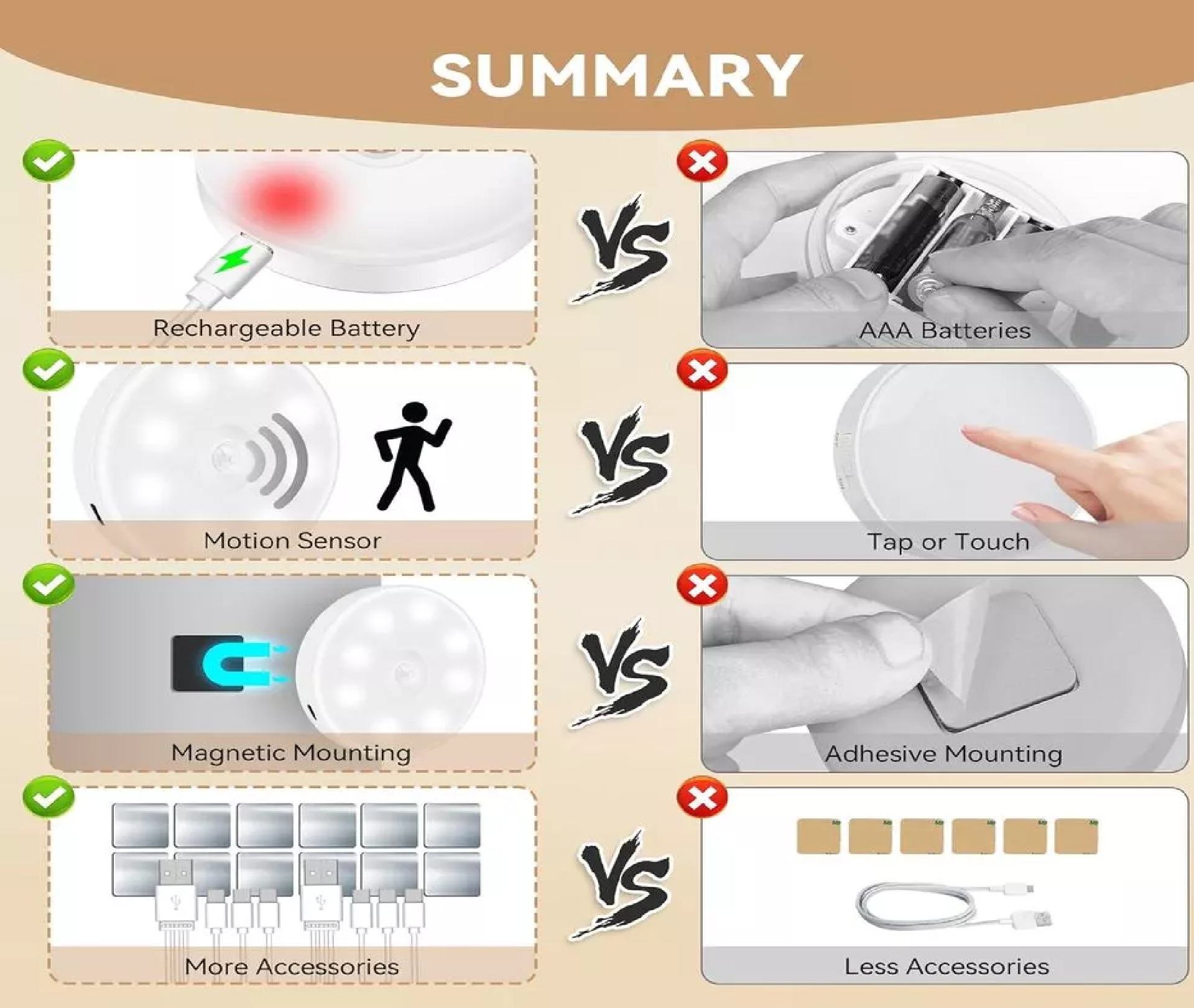 Lampu Tidur Led Multifungsi Dengan Sensor Gerak: Praktis Dan Nyaman — 6